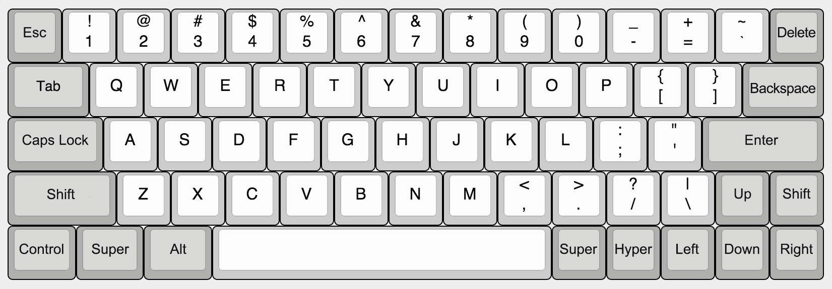Illustration of keyboard layout